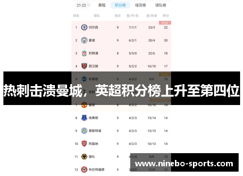 热刺击溃曼城，英超积分榜上升至第四位