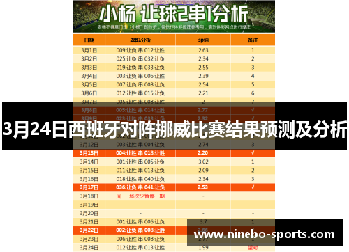 3月24日西班牙对阵挪威比赛结果预测及分析
